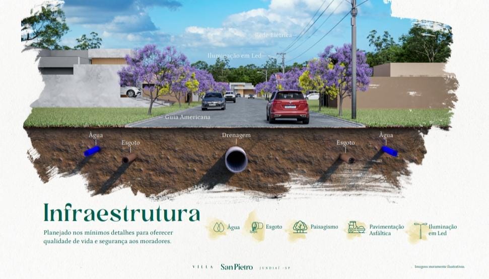 Imagem Terreno em Condomínio à Venda, 160 m²em Corrupira - Jundiaí