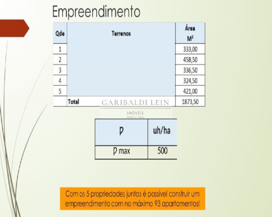 Imagem Imóvel à Venda, 1.873 m² em Jardim Proença I - Campinas Imagem Imóvel à Venda, 1.873 m² em Jardim Proença I - Campinas
