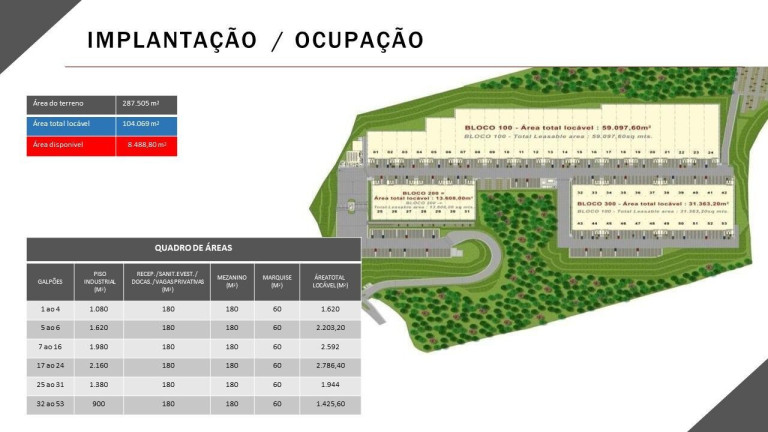 Imagem Imóvel Comercial para Alugar, 1.425 m² Imagem Imóvel Comercial para Alugar, 1.425 m²