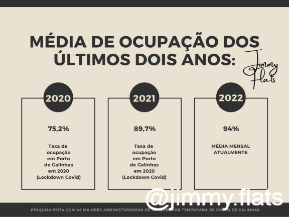 Imagem Apartamento com 1 Quarto à Venda, 22 m² em Porto De Galinhas - Ipojuca Imagem Apartamento com 1 Quarto à Venda, 22 m² em Porto De Galinhas - Ipojuca