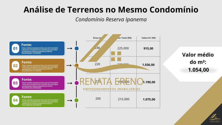 Imagem Casa com 3 Quartos à Venda, 200 m² em Jardim Residencial Villagio Ipanema I - Sorocaba Imagem Casa com 3 Quartos à Venda, 200 m² em Jardim Residencial Villagio Ipanema I - Sorocaba