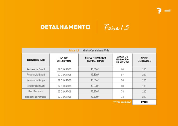 Imagem Apartamento com 3 Quartos à Venda, 69 m² em Monte Azul - Belo Horizonte Imagem Apartamento com 3 Quartos à Venda, 69 m² em Monte Azul - Belo Horizonte