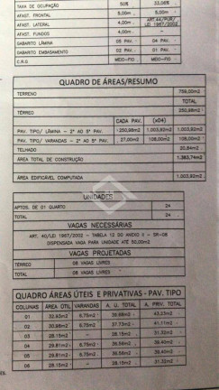 Imagem Terreno à Venda, 750 m² em Santa Rosa - Niterói
