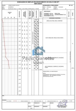 Imagem Terreno à Venda, 2.092 m² em Chácara Recanto Verde - Cotia