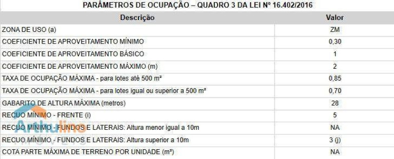 Imagem Terreno à Venda, 273 m² em Jardim Bonfiglioli - São Paulo Imagem Terreno à Venda, 273 m² em Jardim Bonfiglioli - São Paulo