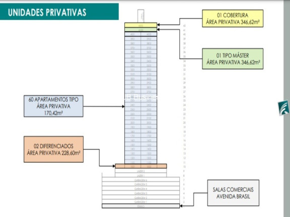 Imagem Imóvel com 4 Quartos à Venda, 170 m² em Centro - Balneário Camboriú Imagem Imóvel com 4 Quartos à Venda, 170 m² em Centro - Balneário Camboriú