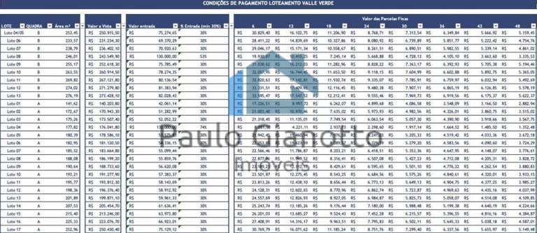 Imagem Terreno à Venda, 172 m² em Jardim ísis - Cotia
