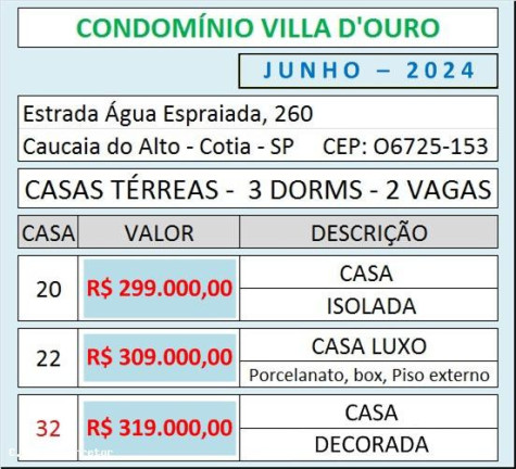Imagem Casa de Condomínio com 3 Quartos à Venda, 110 m² em Chácara Tropical (caucaia Do Alto) - Cotia Imagem Casa de Condomínio com 3 Quartos à Venda, 110 m² em Chácara Tropical (caucaia Do Alto) - Cotia