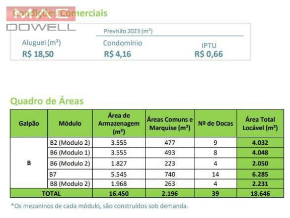 Imagem Galpão para Alugar, 4.032 m² em Mantiquira / Duque De Caxias / Rj - Duque De Caxias Imagem Galpão para Alugar, 4.032 m² em Mantiquira / Duque De Caxias / Rj - Duque De Caxias