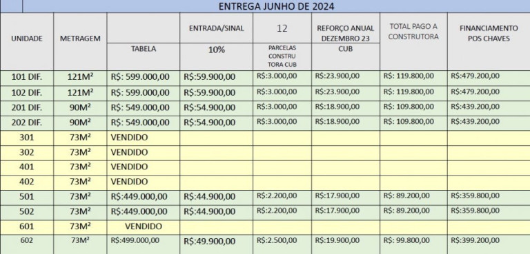 Imagem Apartamento com 2 Quartos à Venda, 121 m² em Centro - Camboriú Imagem Apartamento com 2 Quartos à Venda, 121 m² em Centro - Camboriú