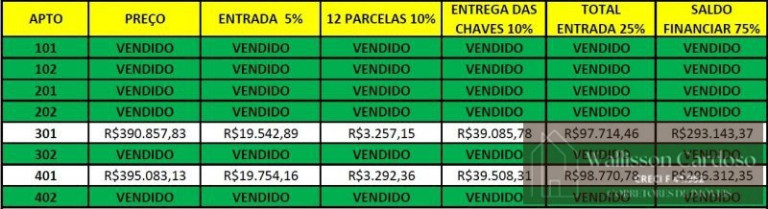 Imagem Apartamento com 2 Quartos à Venda, 65 m² em Centro - Camboriú Imagem Apartamento com 2 Quartos à Venda, 65 m² em Centro - Camboriú