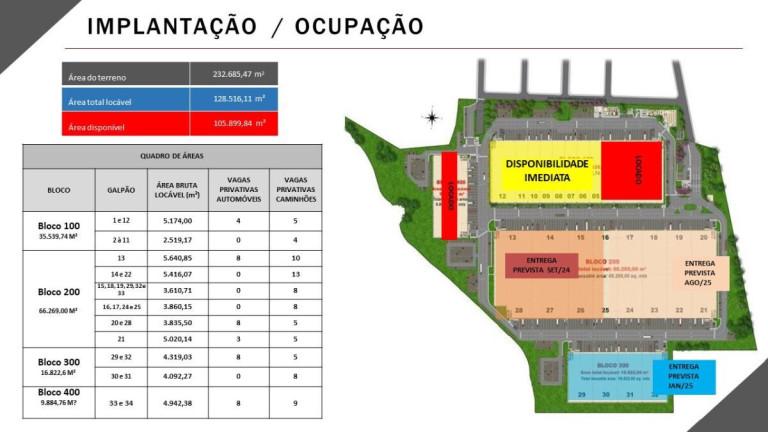 Imagem Imóvel Comercial para Alugar, 2.519 m² em Parque Novo Mundo - São Paulo