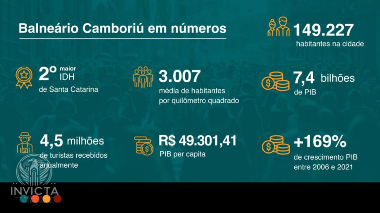 Imagem Sala Comercial para Alugar, 9 m² em Centro - Balneário Camboriú Imagem Sala Comercial para Alugar, 9 m² em Centro - Balneário Camboriú