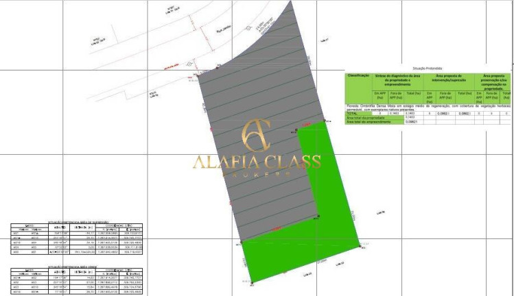 Imagem Terreno à Venda, 1.403 m² em Algarve - Cotia Imagem Terreno à Venda, 1.403 m² em Algarve - Cotia