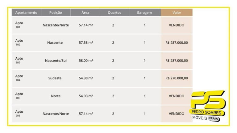 Imagem Apartamento com 2 Quartos à Venda, 54 m² em Intermares - Cabedelo