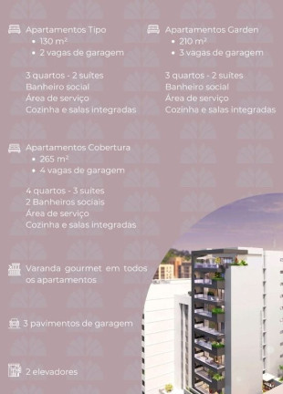 Imagem Cobertura com 4 Quartos à Venda, 230 m² em Santa Helena - Juiz De Fora Imagem Cobertura com 4 Quartos à Venda, 230 m² em Santa Helena - Juiz De Fora