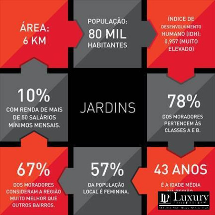 Imagem Cobertura com 4 Quartos à Venda, 346 m² em Jardins - São Paulo Imagem Cobertura com 4 Quartos à Venda, 346 m² em Jardins - São Paulo