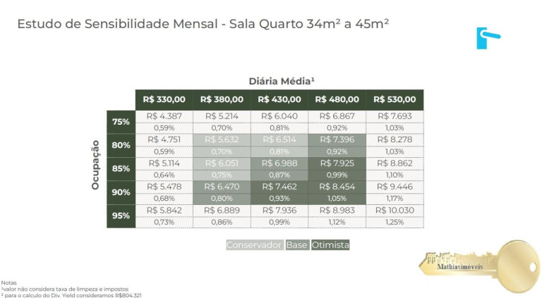 Imagem Cobertura com 1 Quarto à Venda, 34 m² em Copacabana - Rio De Janeiro Imagem Cobertura com 1 Quarto à Venda, 34 m² em Copacabana - Rio De Janeiro