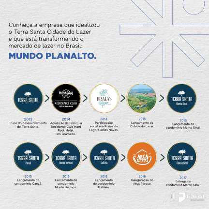Imagem Terreno à Venda, 1.000 m² em Condomínio Monte Das Oliveiras - Trindade Imagem Terreno à Venda, 1.000 m² em Condomínio Monte Das Oliveiras - Trindade