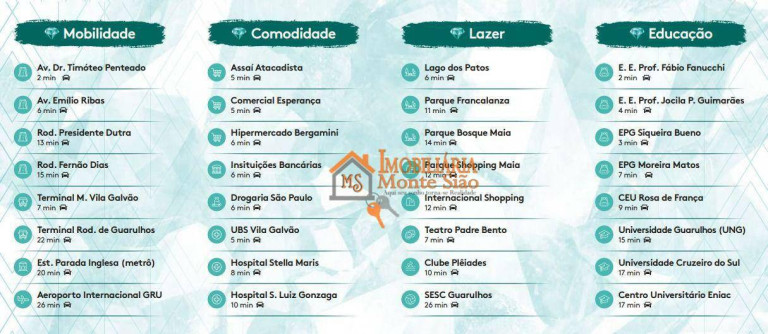 Imagem Imóvel com 2 Quartos à Venda, 74 m² em Jardim Vila Galvão - Guarulhos Imagem Imóvel com 2 Quartos à Venda, 74 m² em Jardim Vila Galvão - Guarulhos