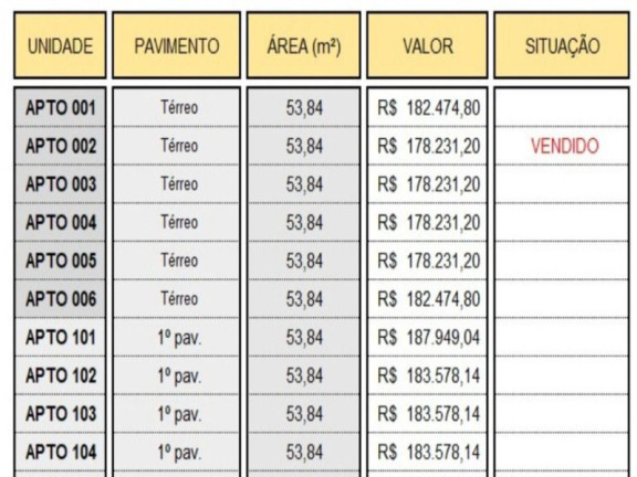 Imagem Apartamento com 2 Quartos à Venda, 1 m² em Conde - Conde Imagem Apartamento com 2 Quartos à Venda, 1 m² em Conde - Conde