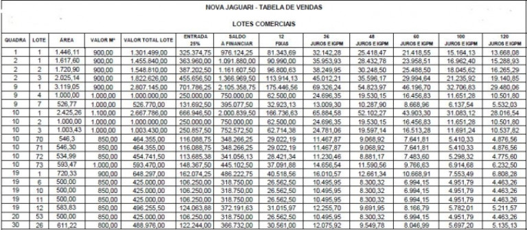 Imagem Terreno à Venda, 150 m² em Chácara Jaguari (fazendinha) - Santana De Parnaíba Imagem Terreno à Venda, 150 m² em Chácara Jaguari (fazendinha) - Santana De Parnaíba