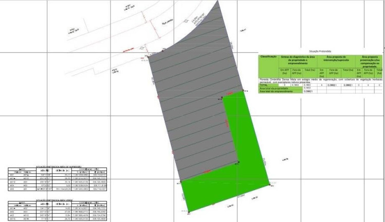 Imagem Terreno à Venda, 1.403 m² em Algarve - Cotia