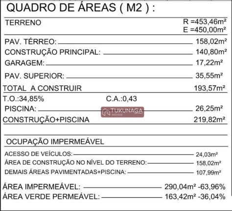Imagem Casa com 3 Quartos à Venda, 220 m² em Condominio Ninho Verde - Porangaba Imagem Casa com 3 Quartos à Venda, 220 m² em Condominio Ninho Verde - Porangaba