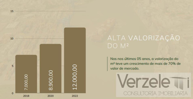 Imagem Apartamento com 3 Quartos à Venda, 100 m² em Praia Brava De Itajaí - Itajaí