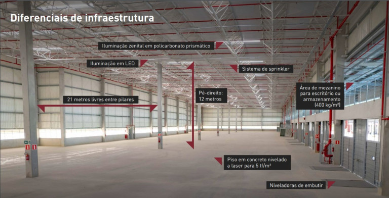Imagem Imóvel para Alugar, 17.372 m² em Quinhaú - Embu Das Artes Imagem Imóvel para Alugar, 17.372 m² em Quinhaú - Embu Das Artes