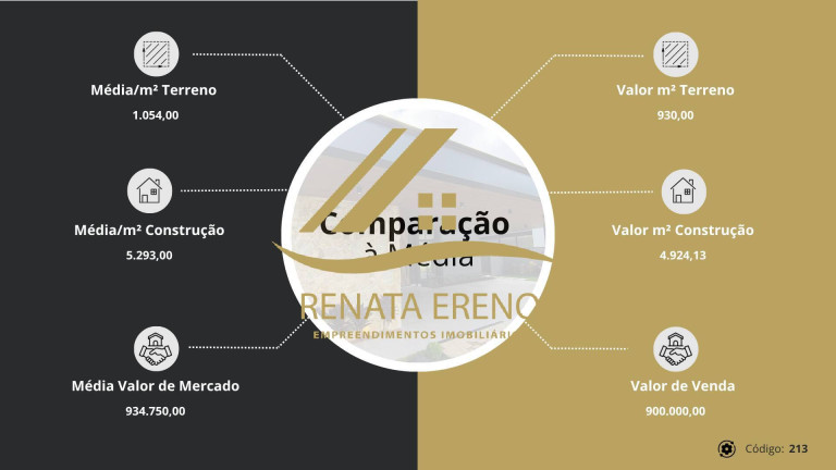 Imagem Casa com 3 Quartos à Venda, 200 m² em Jardim Residencial Villagio Ipanema I - Sorocaba Imagem Casa com 3 Quartos à Venda, 200 m² em Jardim Residencial Villagio Ipanema I - Sorocaba