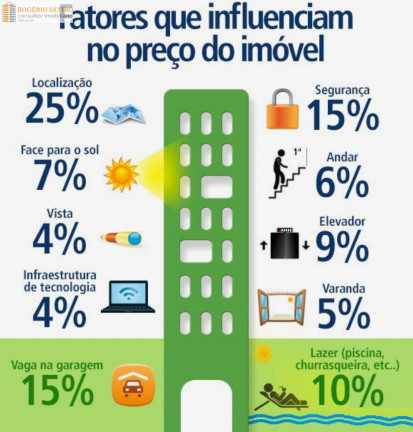 Imagem Apartamento com 3 Quartos à Venda, 192 m² em Vila Mariana - São Paulo