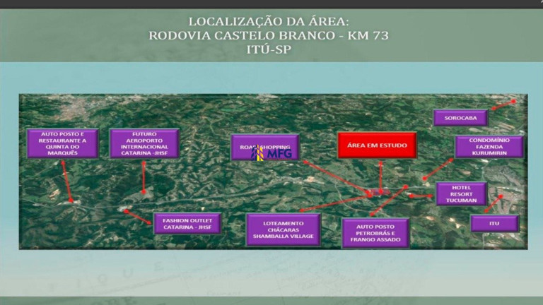 Imagem Terreno à Venda, em City Castello - Itu Imagem Terreno à Venda, em City Castello - Itu