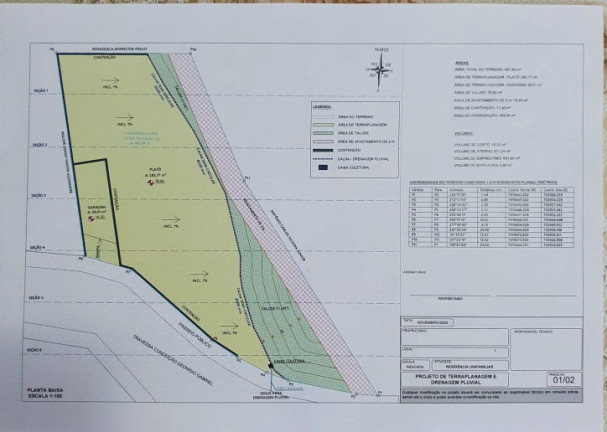 Imagem Terreno à Venda, 481 m² em Fazenda - Itajaí Imagem Terreno à Venda, 481 m² em Fazenda - Itajaí