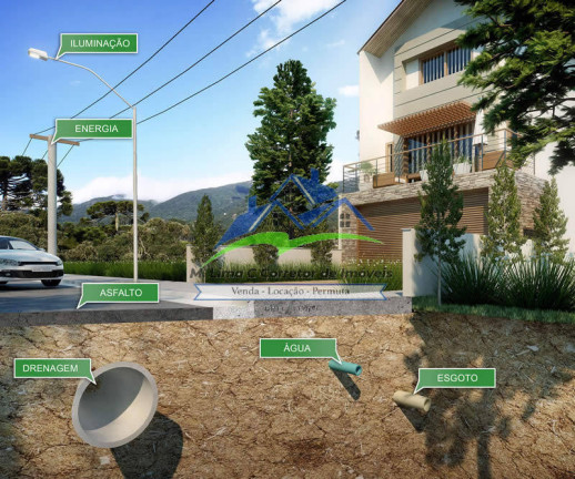 Imagem Terreno em Condomínio à Venda, 202 m² em Condomínio Recanto Eucaliptal - Camanducaia Imagem Terreno em Condomínio à Venda, 202 m² em Condomínio Recanto Eucaliptal - Camanducaia