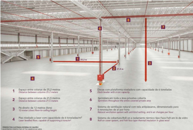 Imagem Imóvel para Alugar, 4.415 m² em Rodovia Anhanguera, Km 31,7 - Cajamar Imagem Imóvel para Alugar, 4.415 m² em Rodovia Anhanguera, Km 31,7 - Cajamar