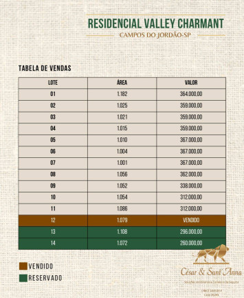 Imagem Terreno em Condomínio à Venda, 1.001 m² em Vale Encantado - Campos Do Jordão Imagem Terreno em Condomínio à Venda, 1.001 m² em Vale Encantado - Campos Do Jordão