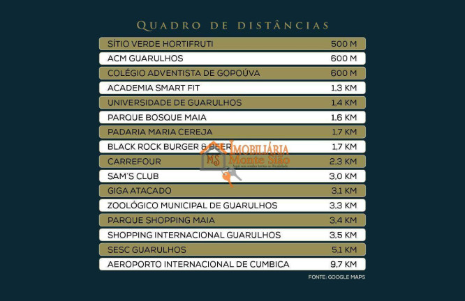 Imagem Apartamento com 4 Quartos à Venda, 150 m² em Centro - Guarulhos