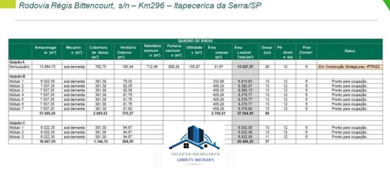 Imagem Imóvel Comercial para Alugar, 6.815 m² em Aldeinha - Itapecerica Da Serra Imagem Imóvel Comercial para Alugar, 6.815 m² em Aldeinha - Itapecerica Da Serra