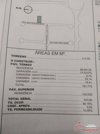 Imagem Casa de Condomínio com 3 Quartos à Venda, 142 m² em Loteamento Villa Branca - Jacareí