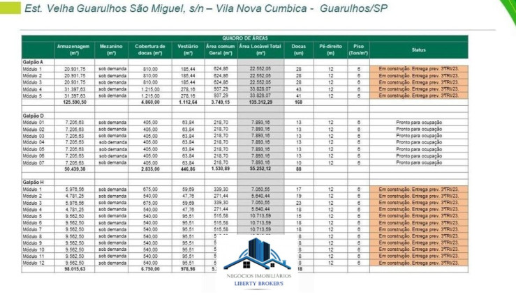 Imagem Imóvel Comercial para Alugar, 7.893 m² em água Chata - Guarulhos