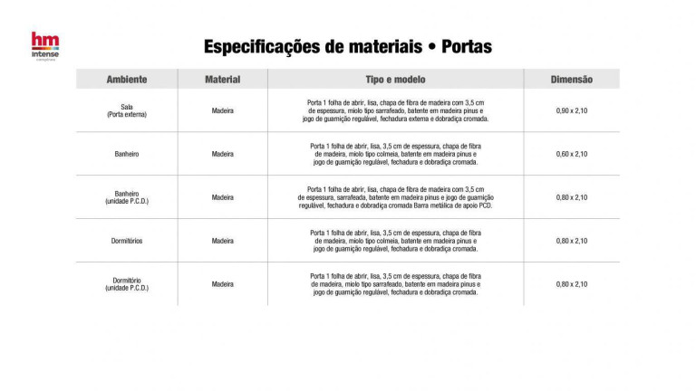 Imagem Apartamento à Venda,  em Jardim Ipaussurama - Campinas