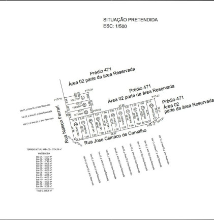 Imagem Terreno à Venda, 140 m² em Esplanada Santa Terezinha - Taubaté Imagem Terreno à Venda, 140 m² em Esplanada Santa Terezinha - Taubaté