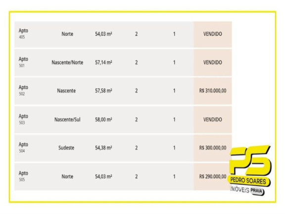 Imagem Apartamento com 2 Quartos à Venda, 54 m² em Intermares - Cabedelo Imagem Apartamento com 2 Quartos à Venda, 54 m² em Intermares - Cabedelo