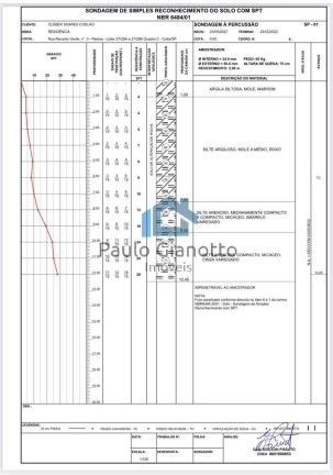 Imagem Terreno à Venda, 2.092 m² em Chácara Recanto Verde - Cotia