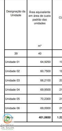 Imagem Casa com 2 Quartos à Venda, 70 m² em água Verde - Blumenau Imagem Casa com 2 Quartos à Venda, 70 m² em água Verde - Blumenau