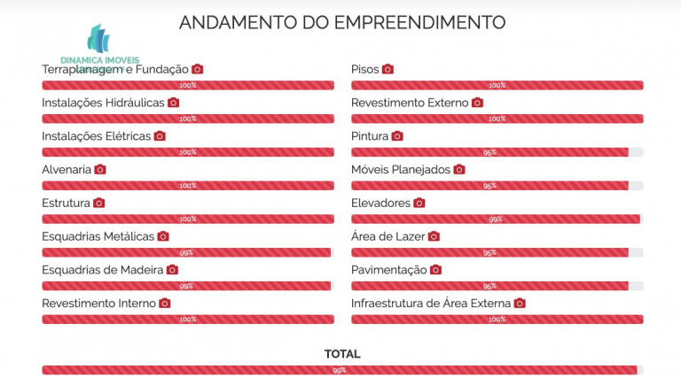 Imagem Apartamento com 1 Quarto à Venda, 39 m² em Jardim Brasil - Campinas