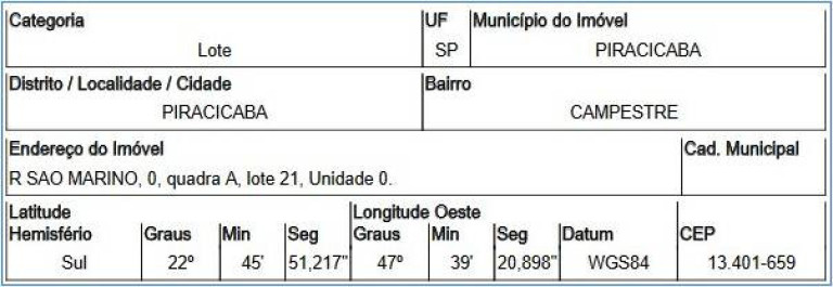 Imagem Terreno à Venda, 250 m² em Campestre - Piracicaba