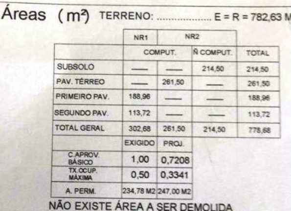 Imagem Terreno à Venda, 800 m² em Socorro - São Paulo